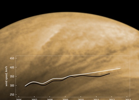 Aceleración de los vientos en Venus (cortesía ESA).