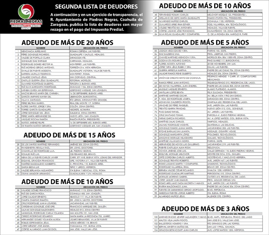  PUBLICA MUNICIPIO NUEVA LISTA DE 106 DEUDORES DEL IMPUESTO PREDIAL