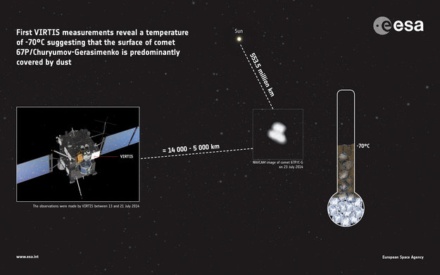 Rosetta  descubre que "su" cometa no está cubierto de hielo