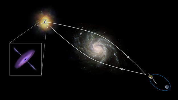 Los astrónomos recurren a la gravedad cósmica para crear un 'agujeronegro-scopio'